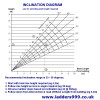 CombiSite Temporary Stairway INCLINATION DIAGRAM